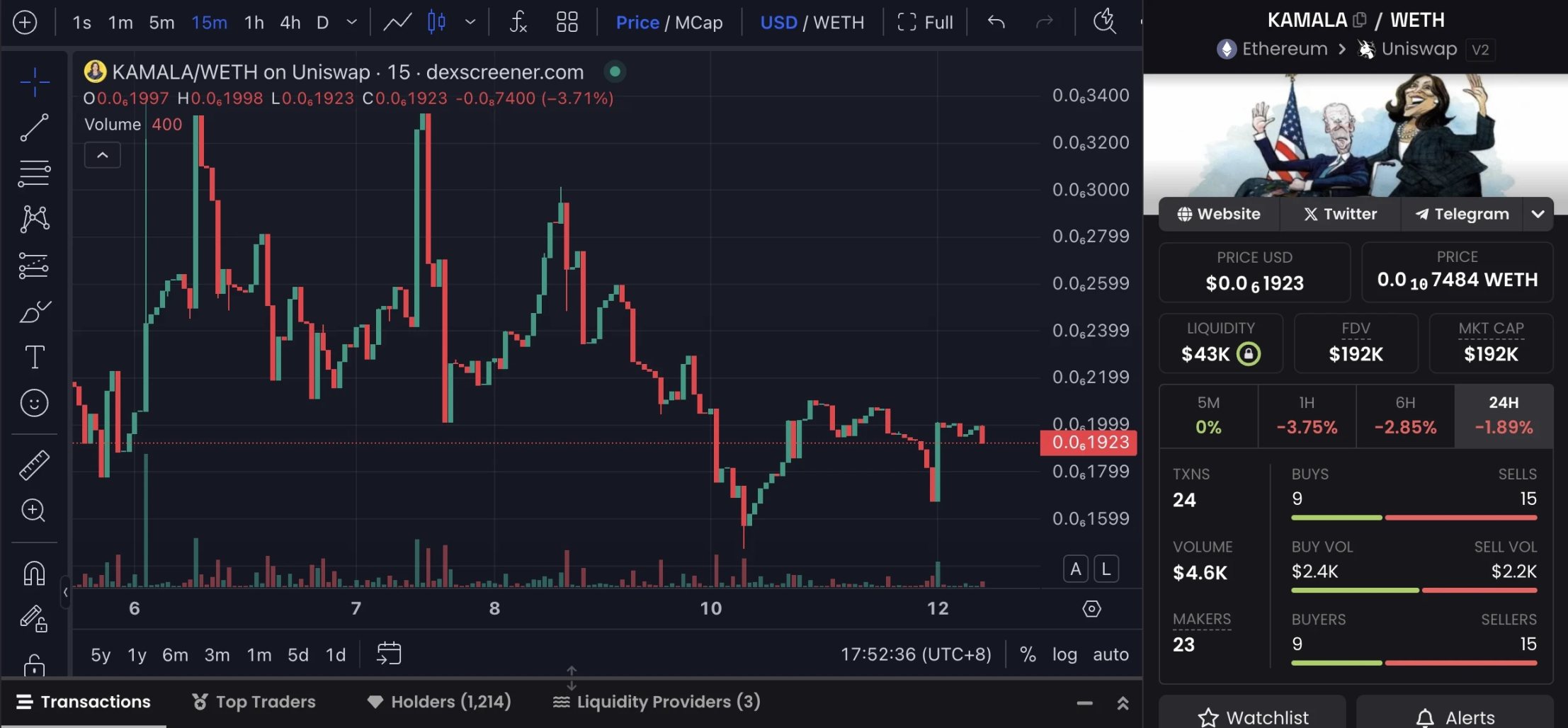 哈里斯胜选概率反超特朗普,盘点7大相关概念Meme币