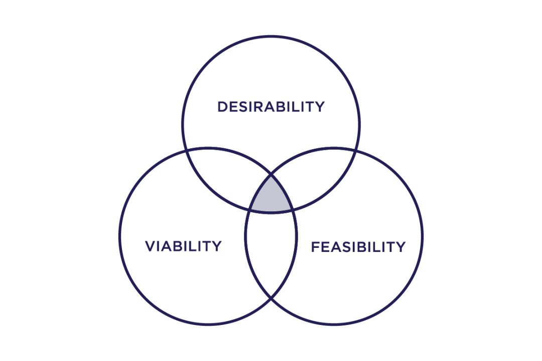 IOSG:Web3将如何带来下一波Marketplace变革浪潮?