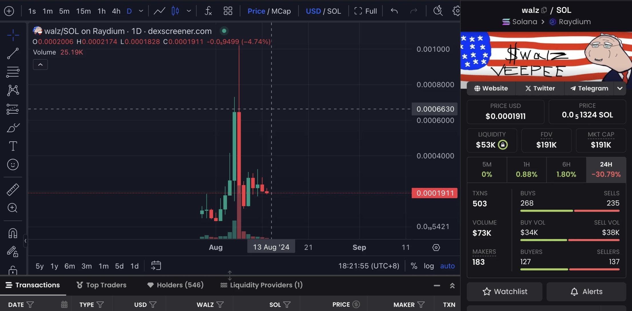 哈里斯胜选概率反超特朗普,盘点7大相关概念Meme币