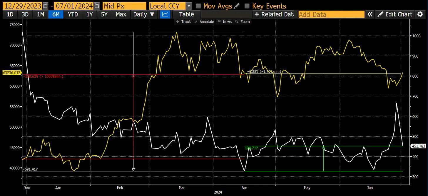 Arthur Hayes:9月份加密市场将恢复上涨,山寨季需要比特币突破7万美元