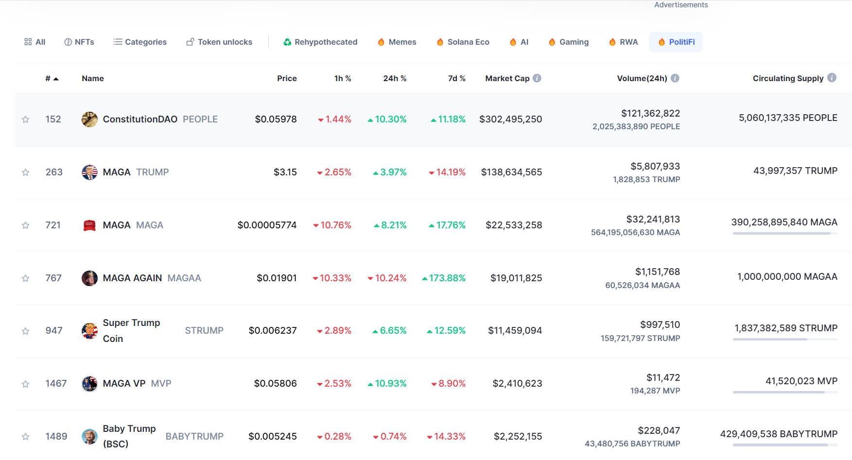 特朗普与马斯克2小时X Space畅聊政策,一批政治meme代币玩梗建仓