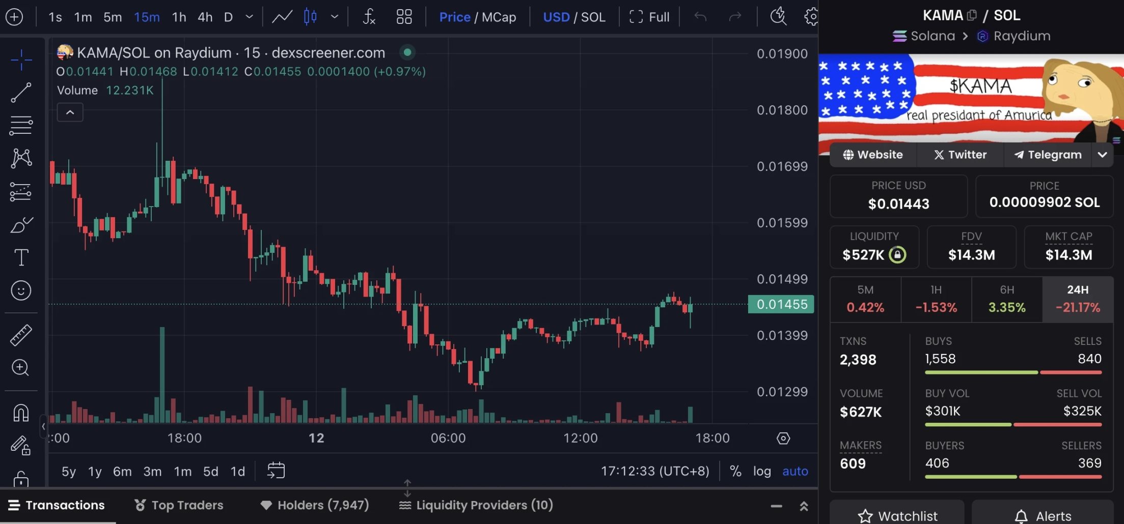 哈里斯胜选概率反超特朗普,盘点7大相关概念Meme币
