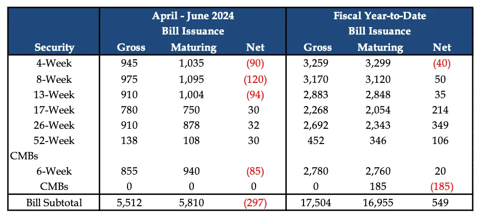 Arthur Hayes:9月份加密市场将恢复上涨,山寨季需要比特币突破7万美元