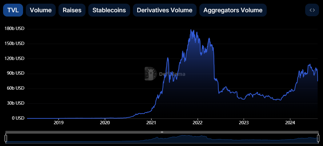 一览蓝筹DeFi现状:能成为山寨反弹的排头兵吗?