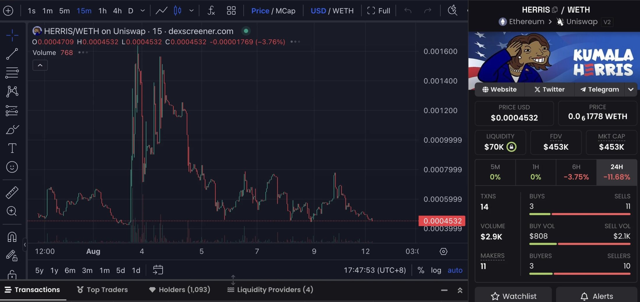 哈里斯胜选概率反超特朗普,盘点7大相关概念Meme币