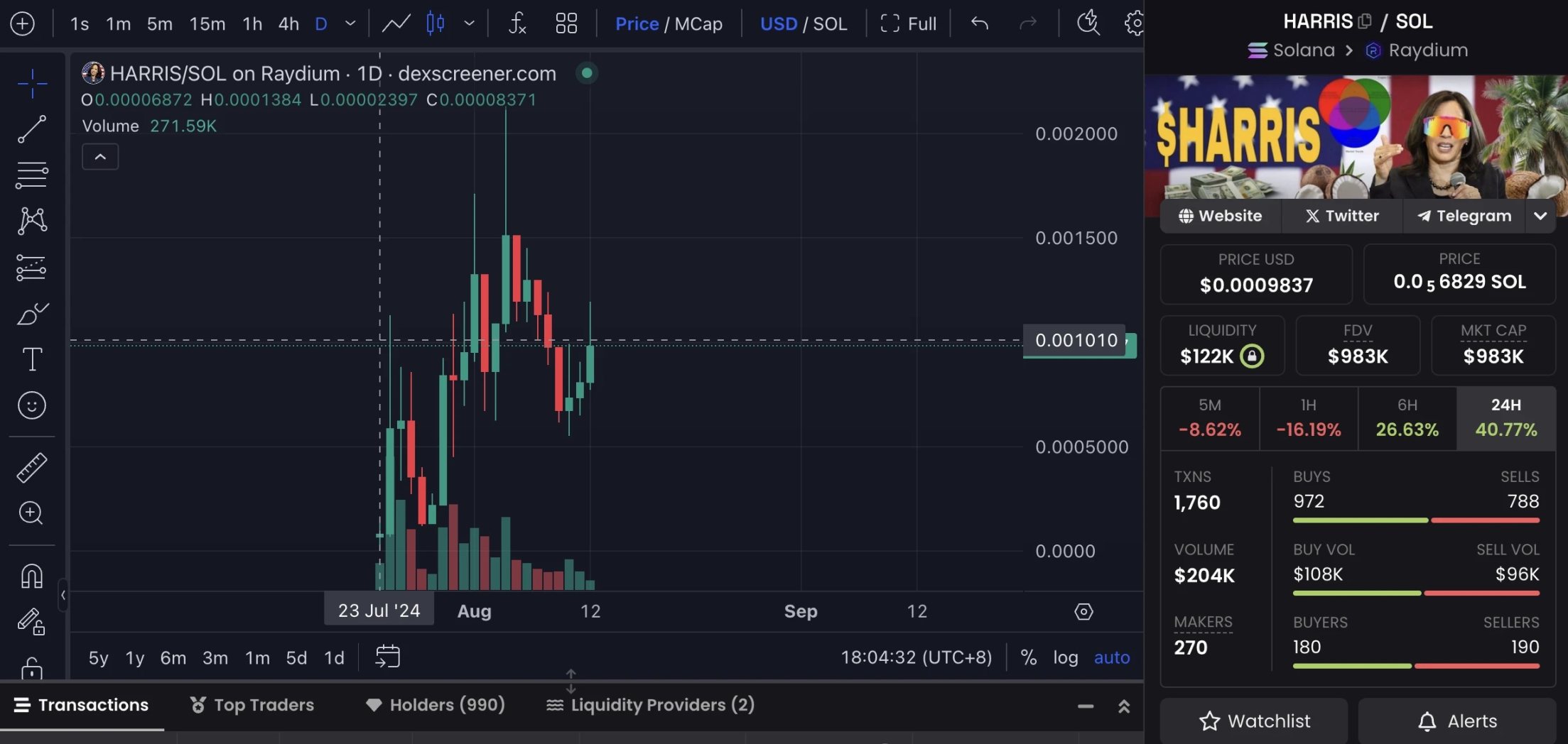 哈里斯胜选概率反超特朗普,盘点7大相关概念Meme币