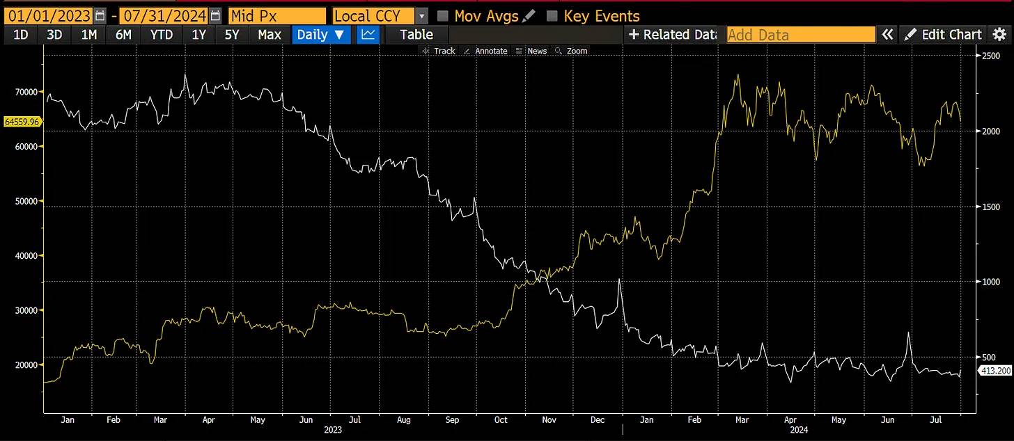 Arthur Hayes:9月份加密市场将恢复上涨,山寨季需要比特币突破7万美元