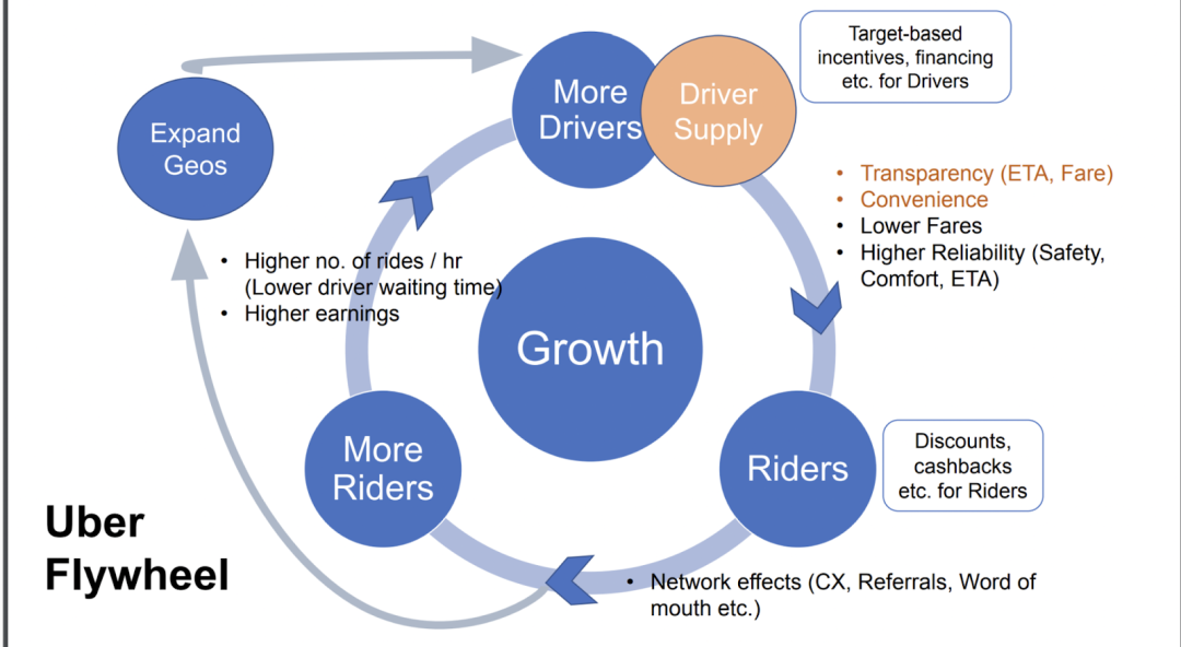 IOSG:Web3将如何带来下一波Marketplace变革浪潮?