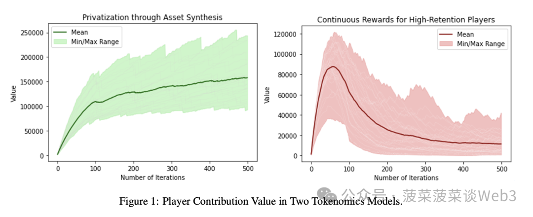 耶鲁大学提出ServerFi概念:GameFi之后,游戏与玩家之间的新型共生关系