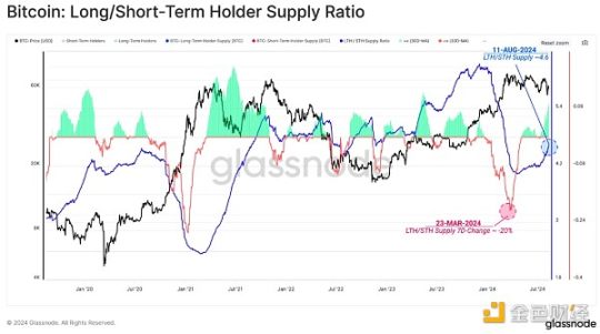 Glassnode:市场多空胶着,谁在大举买入比特币?