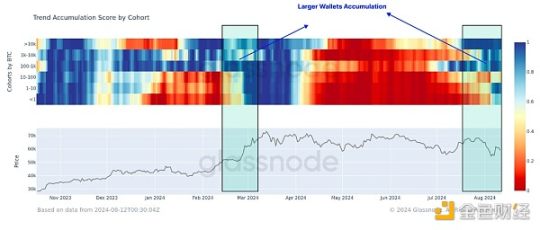 Glassnode:市场多空胶着,谁在大举买入比特币?