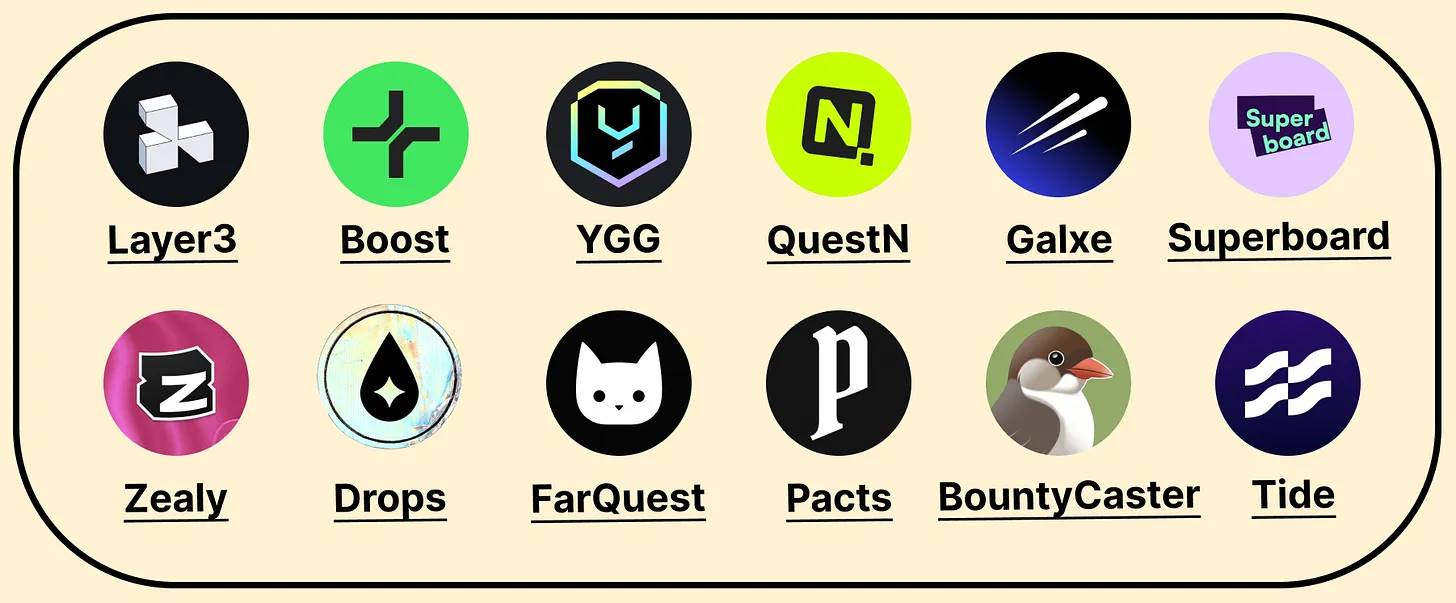 2024 年Web3增长全景图:大量创新迸发,资金正在涌入