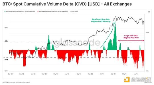 Glassnode:市场多空胶着,谁在大举买入比特币?