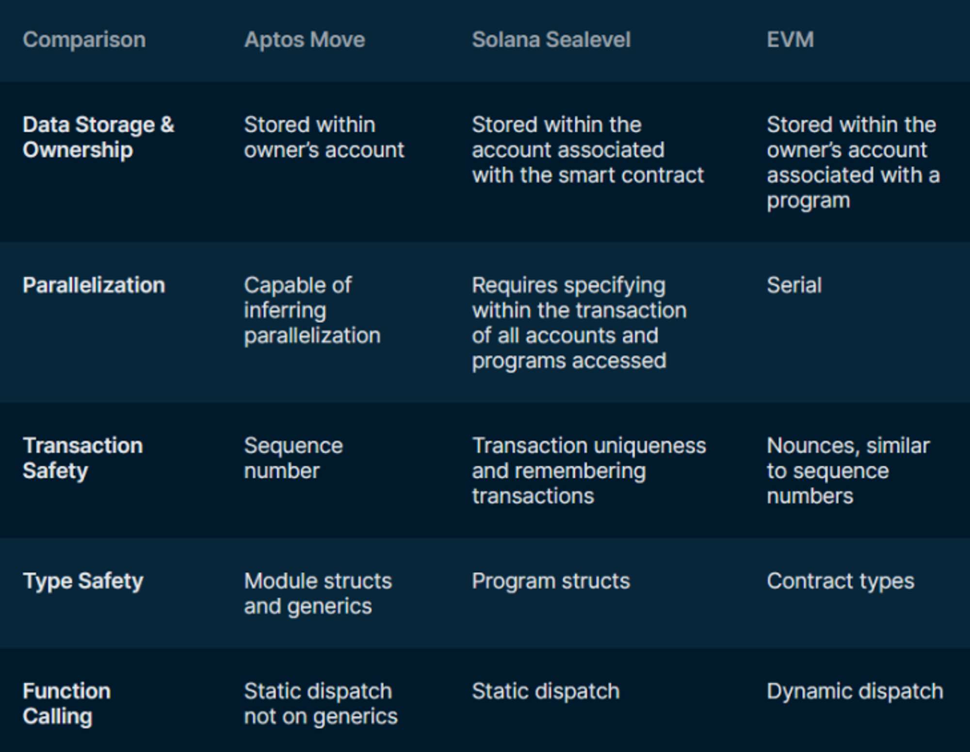 Move双子星:Sui与Aptos如何挑战区块链格局?