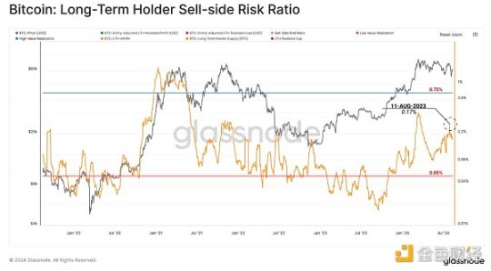 Glassnode:市场多空胶着,谁在大举买入比特币?