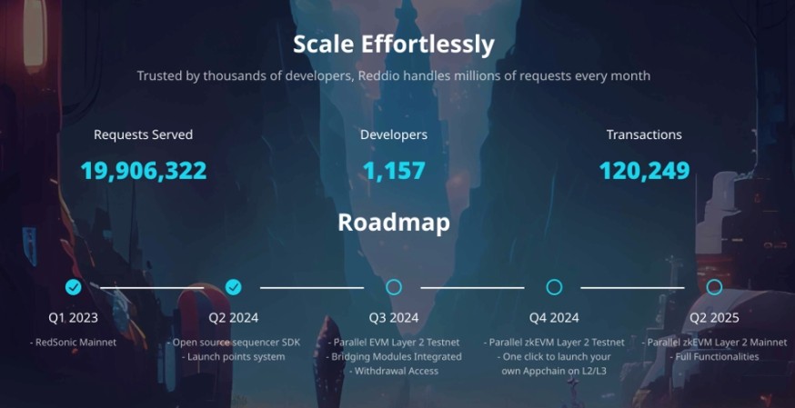 Paradigm操盘的下一个明星?浅析EVM L2 Reddio