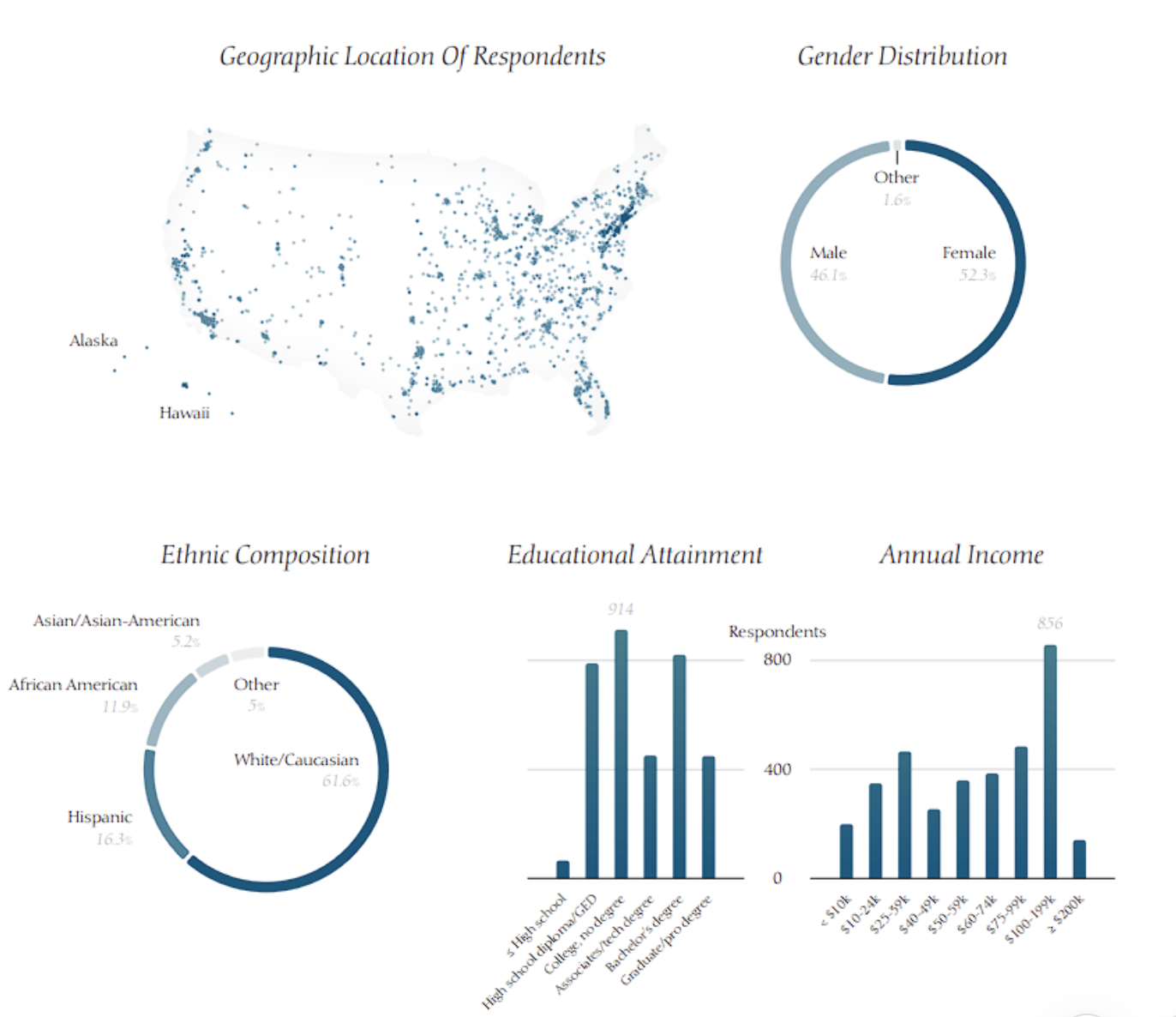 一文读懂美国比特币持有者画像:人口、政治与道德的深度剖析