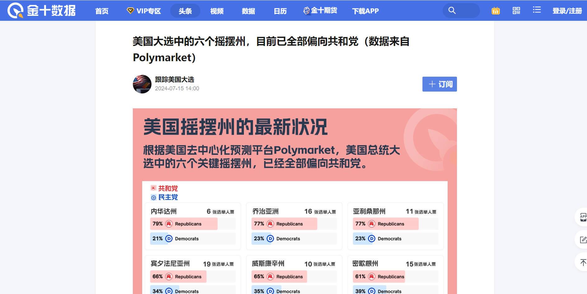 美国大选预测押注超6亿美元,出圈的预测市场Polymarket会成为算法垄断信息的“解药”吗?