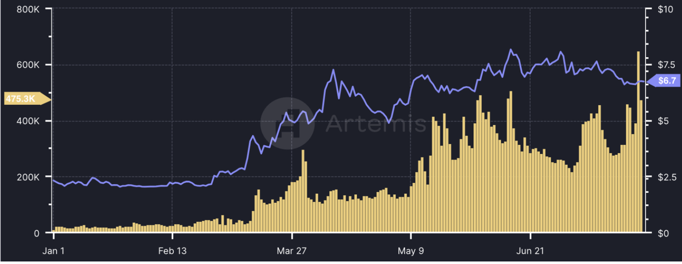 玩转Catizen:TON生态最火的养猫小游戏
