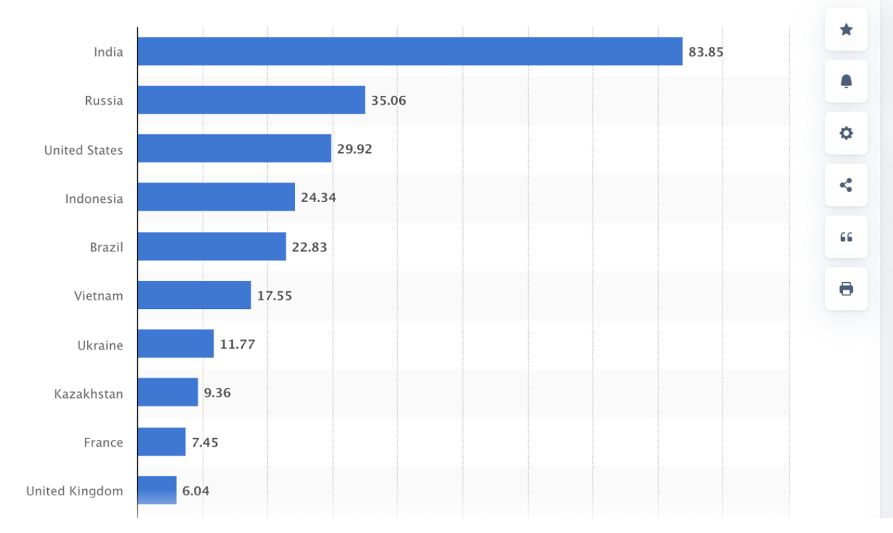 玩转Catizen:TON生态最火的养猫小游戏