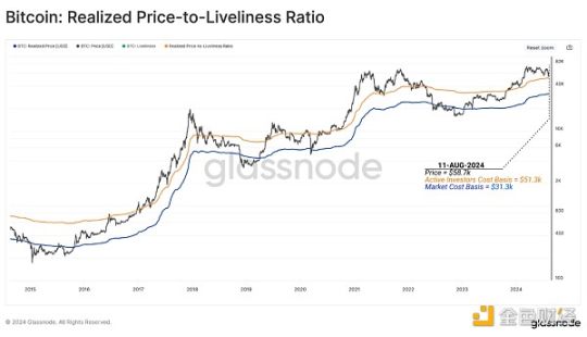 Glassnode:市场多空胶着,谁在大举买入比特币?
