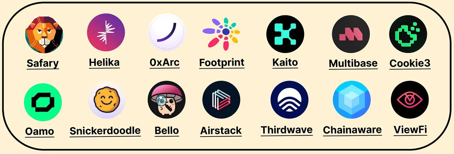 2024 年Web3增长全景图:大量创新迸发,资金正在涌入