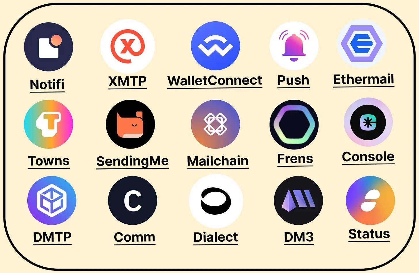 2024 年Web3增长全景图:大量创新迸发,资金正在涌入