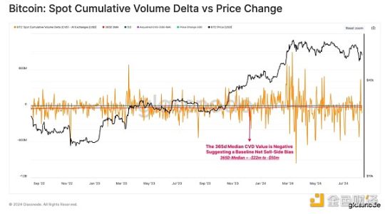 Glassnode:市场多空胶着,谁在大举买入比特币?