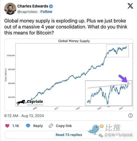 美股因利好暴涨,但比特币失守5.8万美元