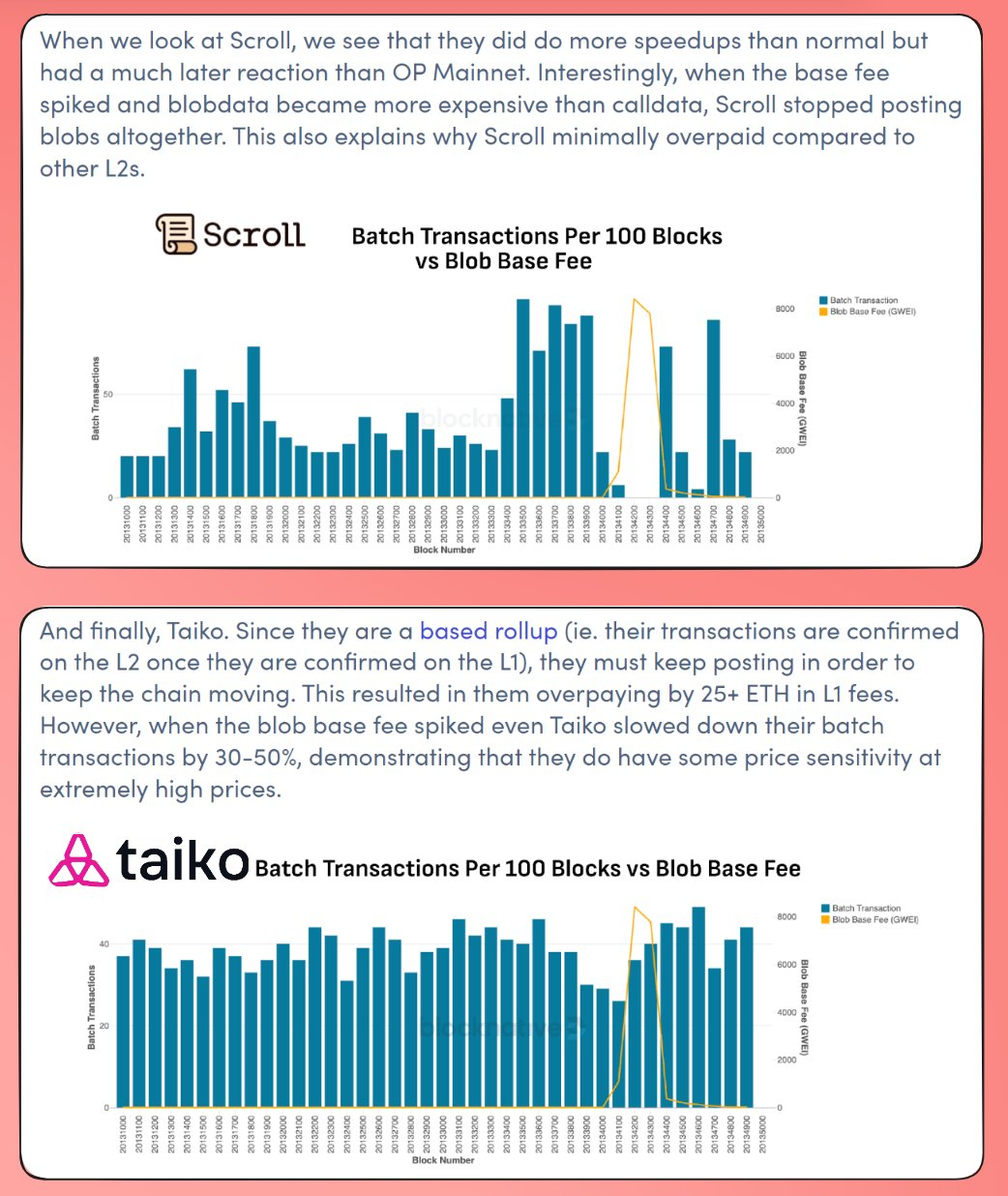 观点:为什么L2s不会使以太坊陷入通缩?