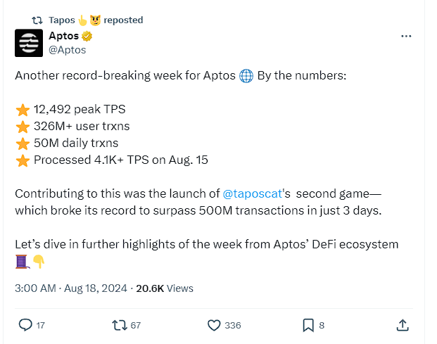 奖励代币流动池仅52美元,将Aptos日交易量推上3亿笔的小游戏Tapos到底谁在玩?