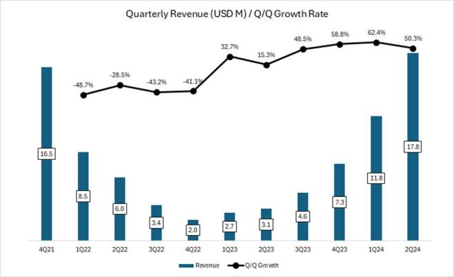 Aave被严重低估?为什么它是DeFi和链上经济的核心支柱