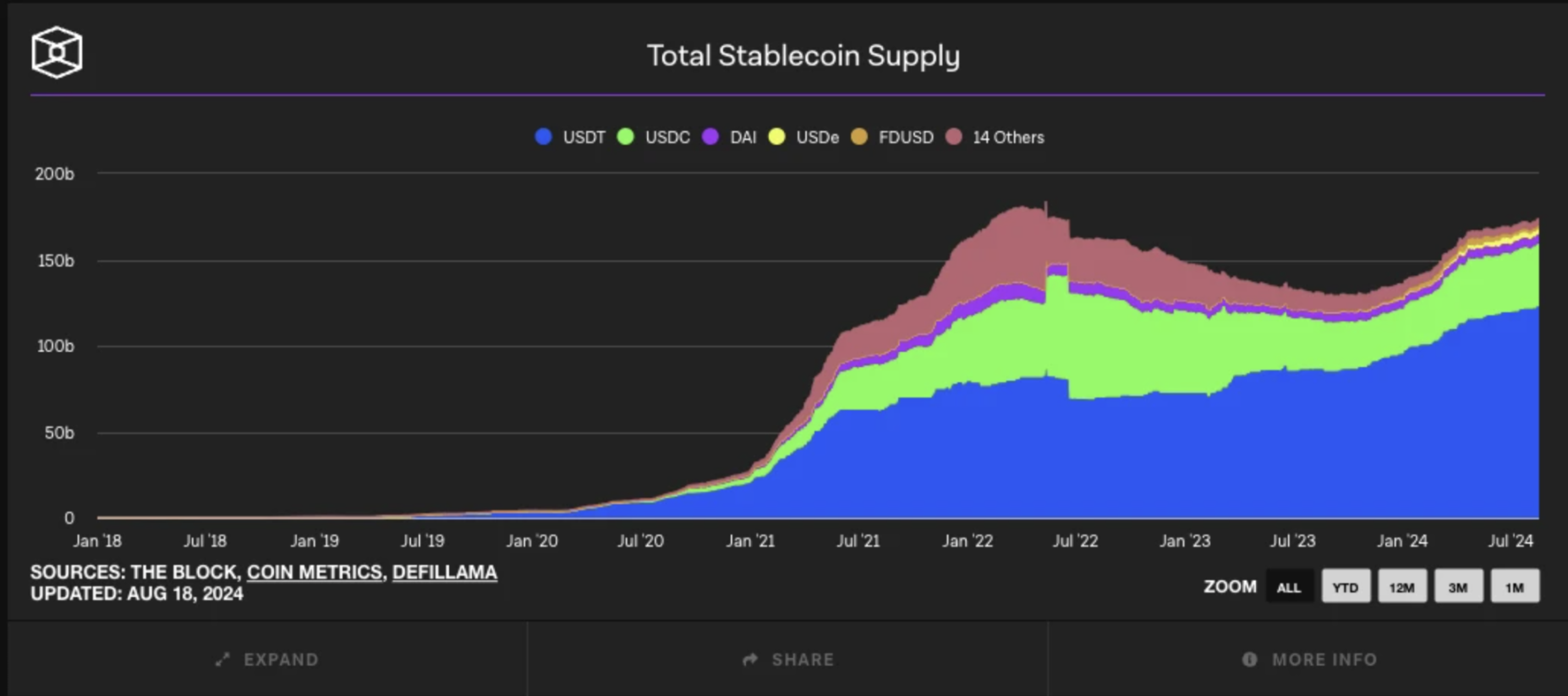 PSE Trading宏观时评:数据整体看涨,比特币牛市与山寨季即将到来