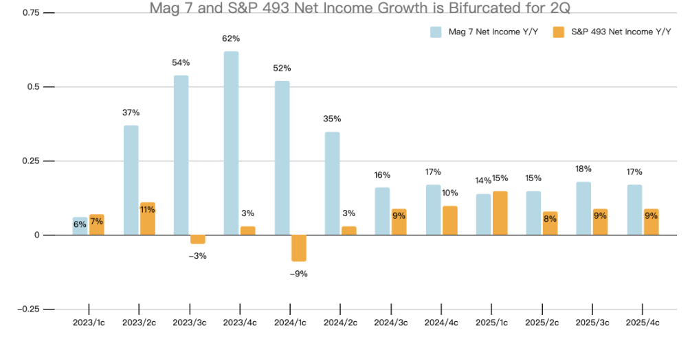 PSE Trading宏观时评:数据整体看涨,比特币牛市与山寨季即将到来