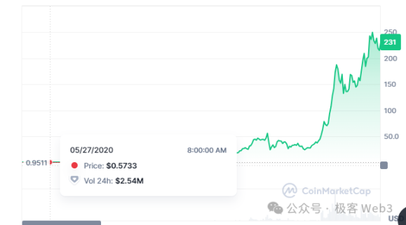 解读Cellula:致敬POW挖矿的游戏化资产发行协议