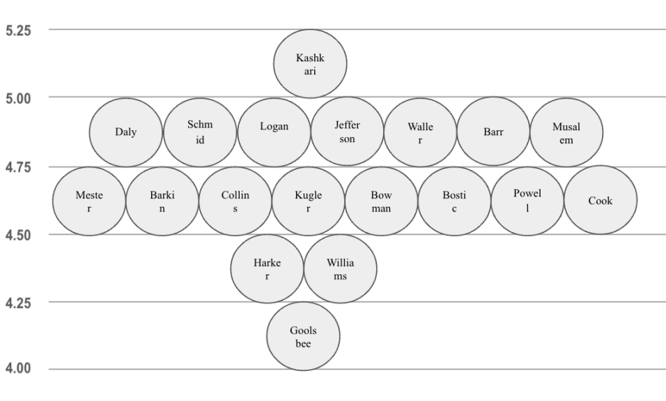 PSE Trading宏观时评:数据整体看涨,比特币牛市与山寨季即将到来