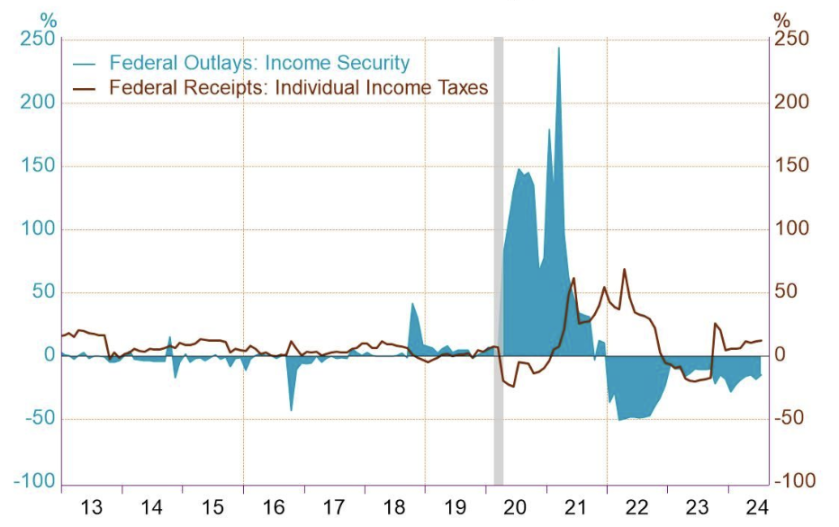 PSE Trading宏观时评:数据整体看涨,比特币牛市与山寨季即将到来