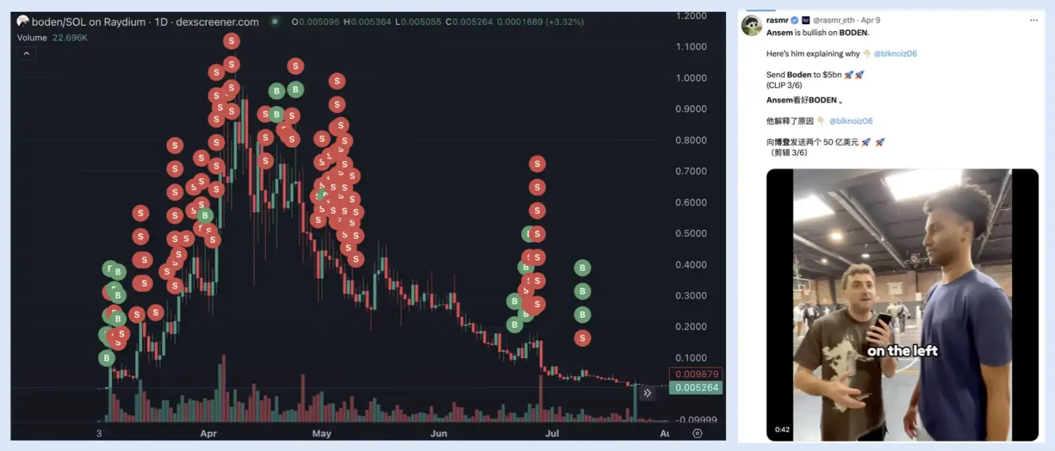 曾因WIF出名的Meme交易员Ansem,如今却想套现退圈
