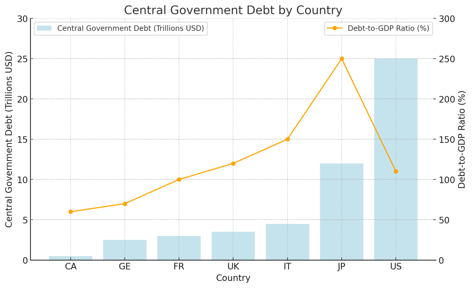 PSE Trading宏观时评:数据整体看涨,比特币牛市与山寨季即将到来
