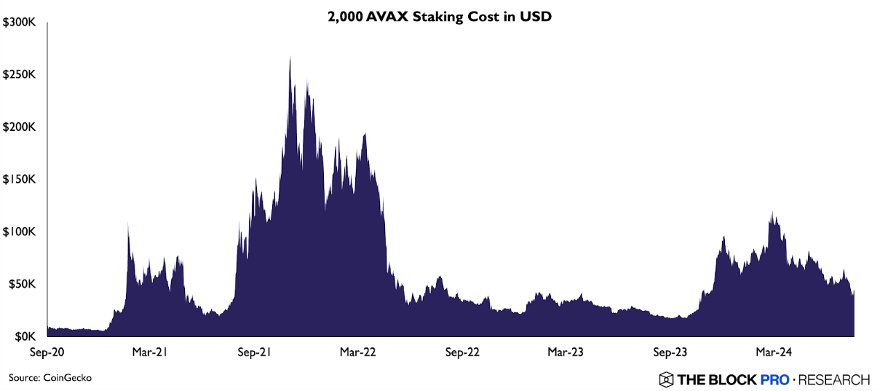 解读新提案ACP-77,如何解锁Avalanche L1?