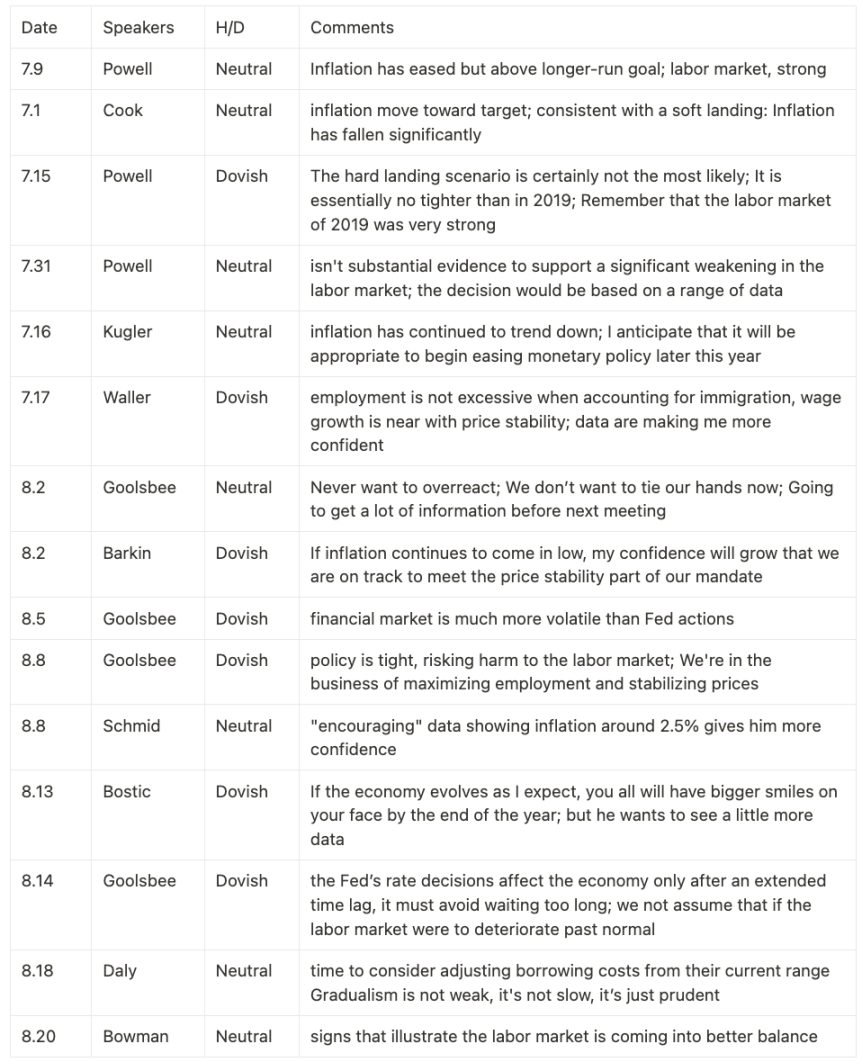 PSE Trading宏观时评:数据整体看涨,比特币牛市与山寨季即将到来