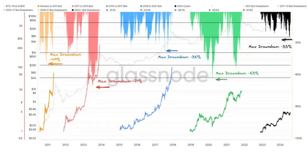 牛市仍在?三家东方加密VC详谈行业周期、挑战与叙事