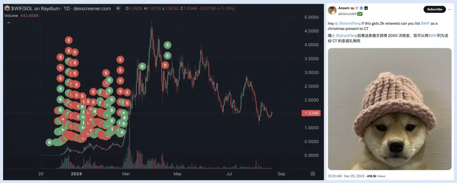 曾因WIF出名的Meme交易员Ansem,如今却想套现退圈