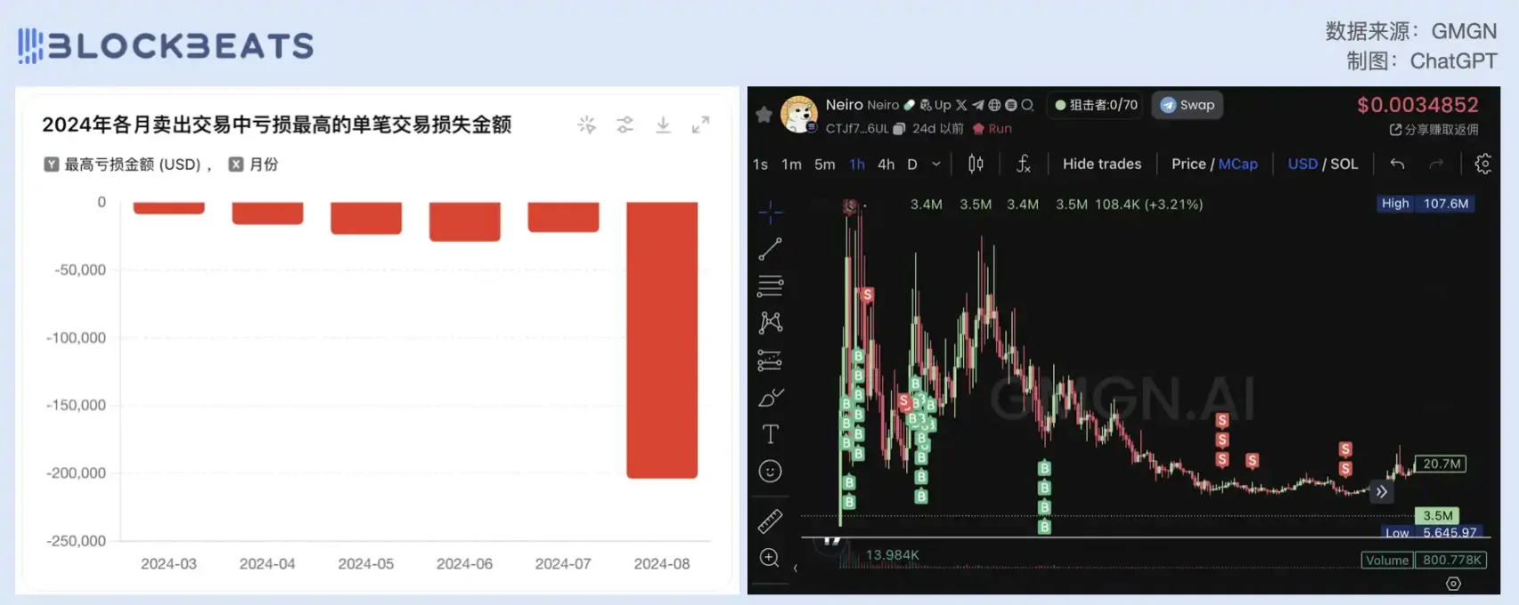 曾因WIF出名的Meme交易员Ansem,如今却想套现退圈