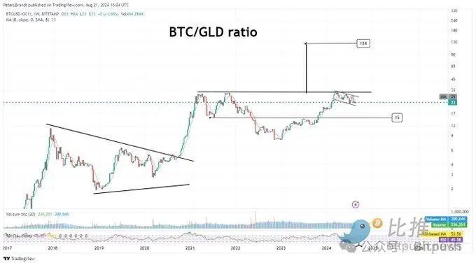 美联储会议纪要暗示9月降息,比特币突破6.1万美元