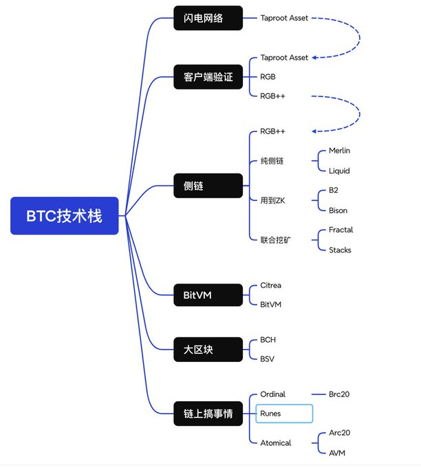 ABCDE投研合伙人:借着Babylon上线和Lorenzo质押开放,谈谈BTC生态的最新发展