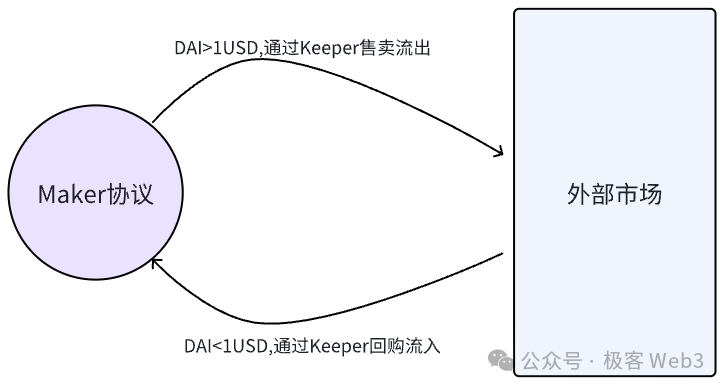 解读Stable++:采用CDP机制,RGB++Layer首个稳定币协议