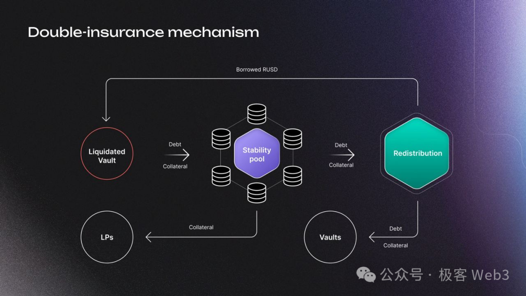 解读Stable++:采用CDP机制,RGB++Layer首个稳定币协议