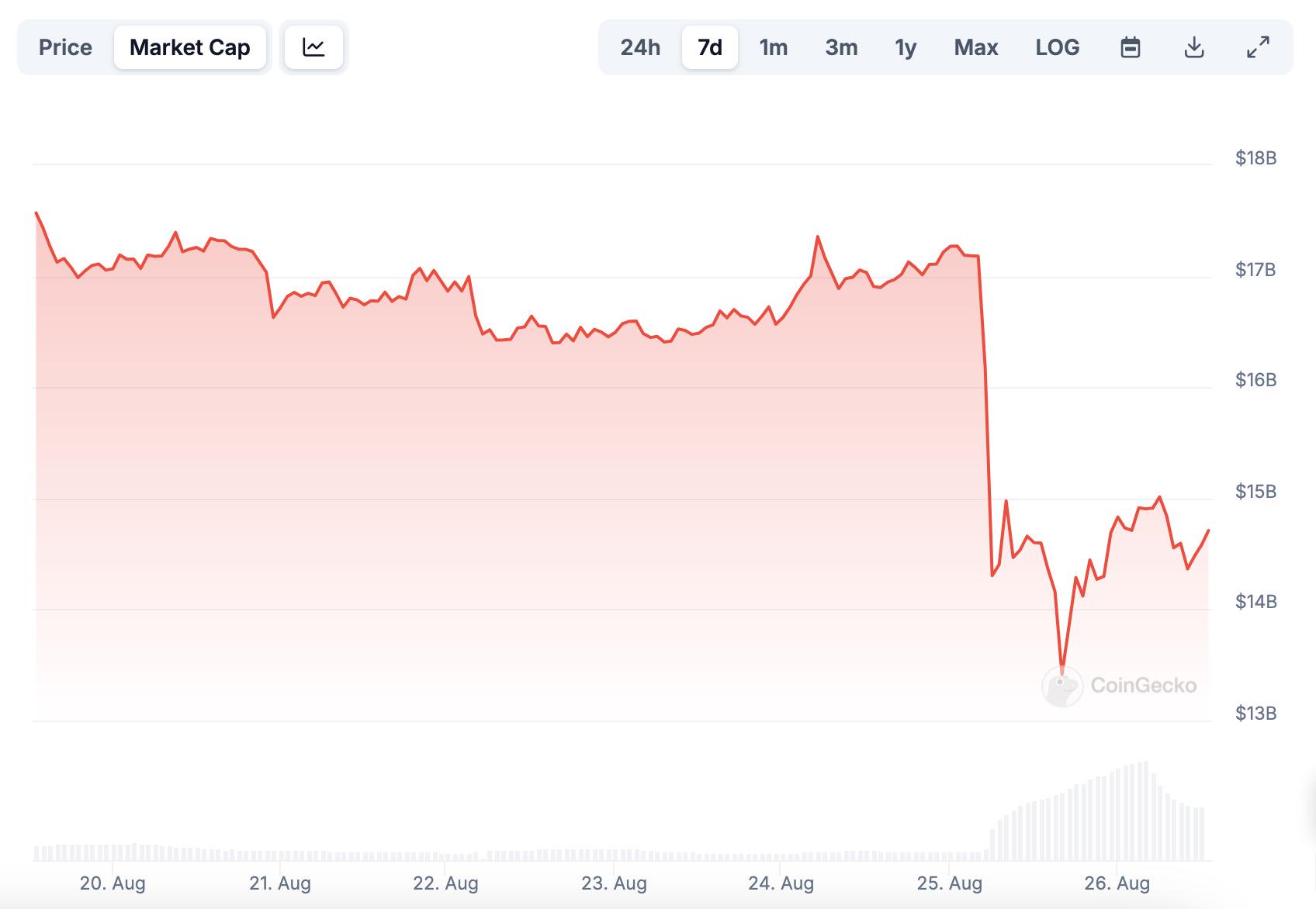 “抵抗犬”运动带动Ton生态MEME币REDO暴涨,多家机构“晒单”支持TON
