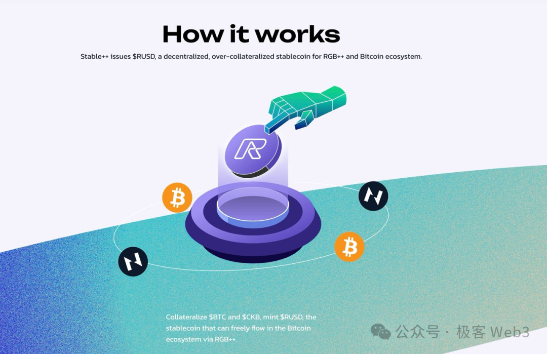 解读Stable++:采用CDP机制,RGB++Layer首个稳定币协议